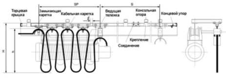 Система кабельного токоподвода Nante