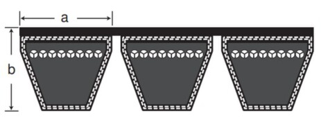 Клиновые ленточные ремни тип A, B, C, D, E, 3V, 5V, 8V / SPZ, SPA, SPB, SPC